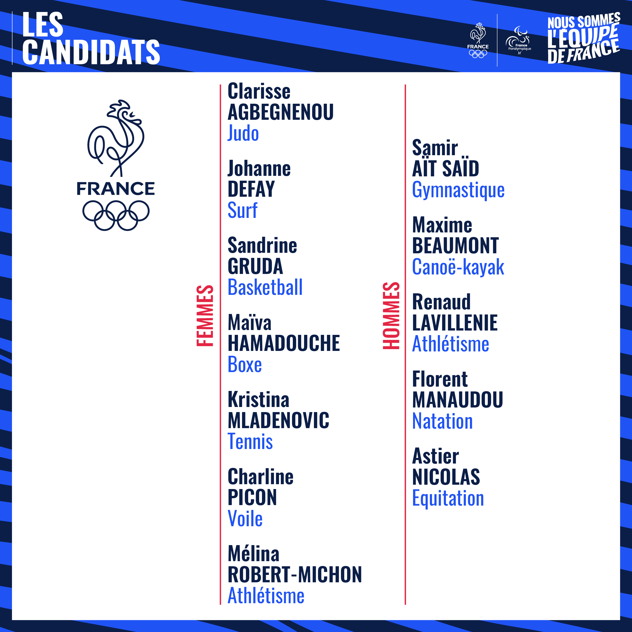Candidats Oly Rs