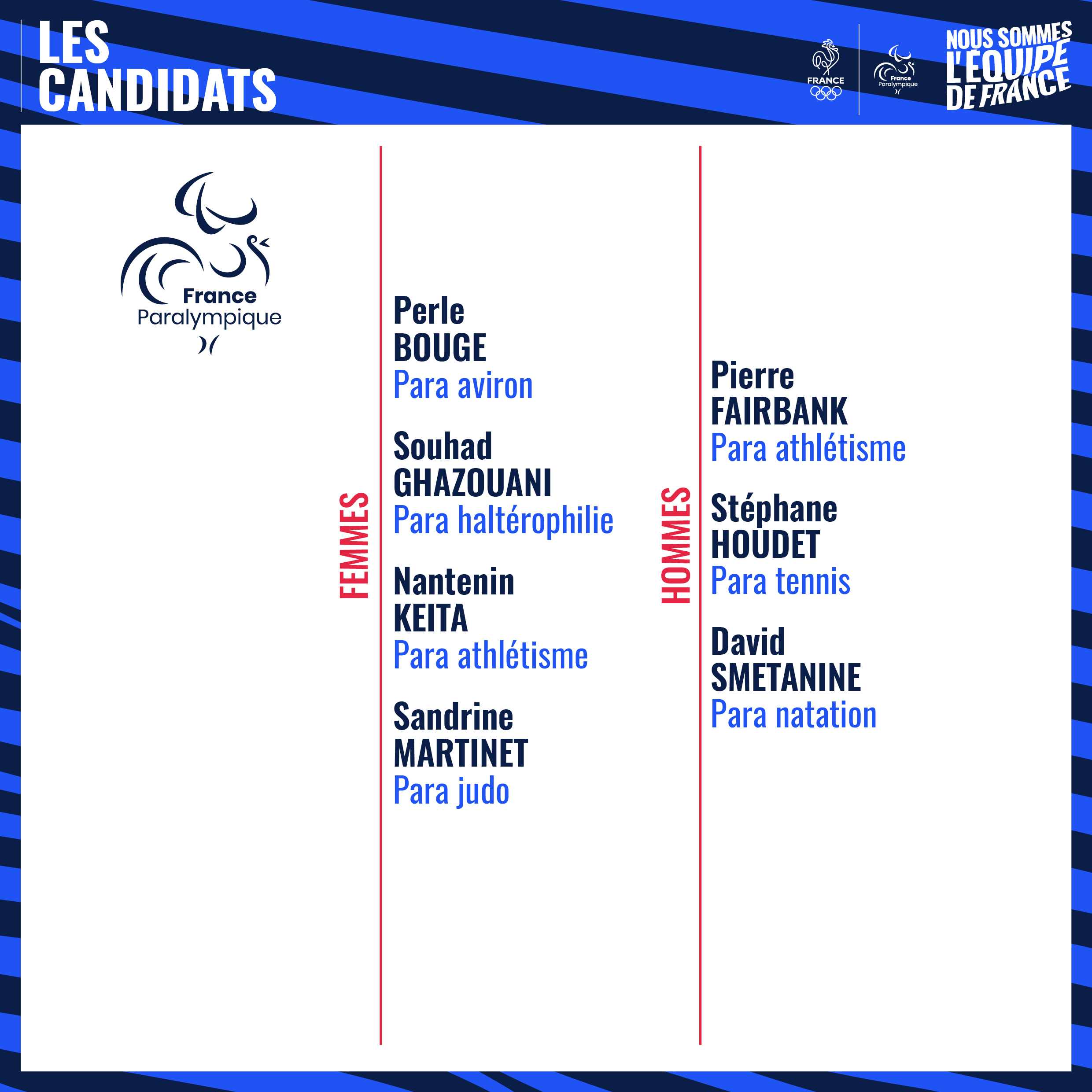 Candidats Para Rs
