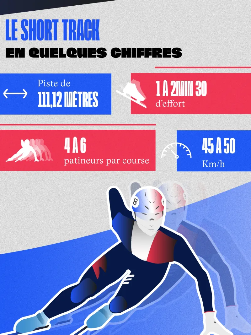 Statistiques short-track